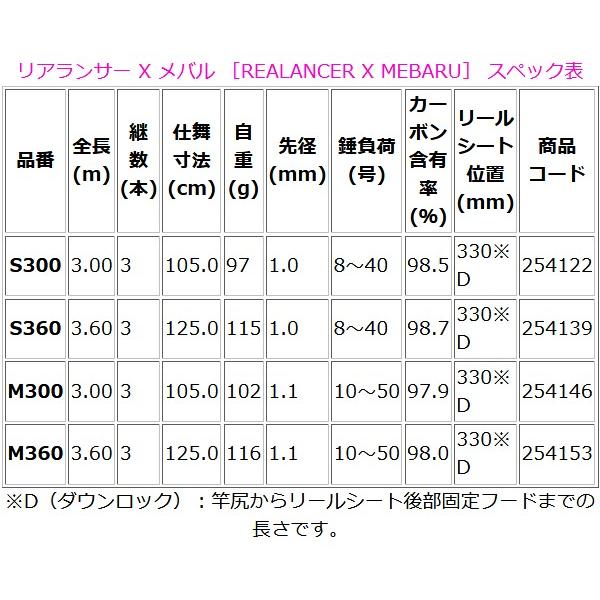 只今 欠品中 R3 4 シマノ 18 リアランサー X メバル M360 ロッド 船竿 3 釣具 フーガショップ1 通販 Yahoo ショッピング