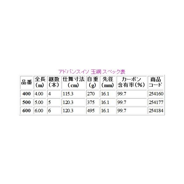 只今 欠品中 R3 8 シマノ 19 アドバンス イソ 玉網 400 玉ノ柄 玉の柄 4969363254160 釣具 フーガショップ1 通販 Yahoo ショッピング