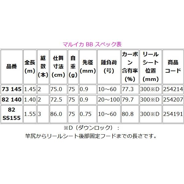 シマノ（SHIMANO） 19 マルイカ BB 82 140 ロッド 船竿 「」 : 釣具