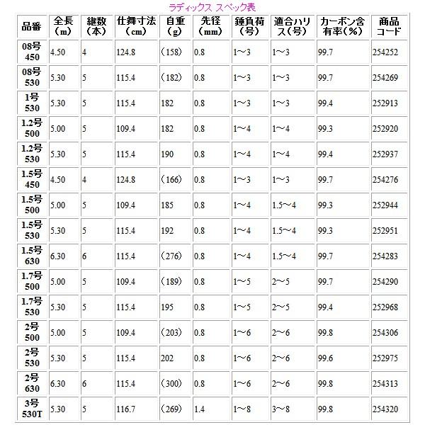 シマノ（SHIMANO） ( 只今 欠品中 ) ☆シマノ 19 ラディックス 3号