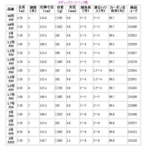 シマノ 　 19 ラディックス 　3号 530T 　ロッド 　磯竿｜fuga0223｜03