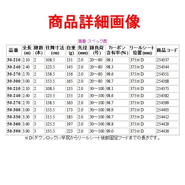 シマノ（SHIMANO） ☆シマノ 19 海春 50-360 ロッド 船竿 : 釣具