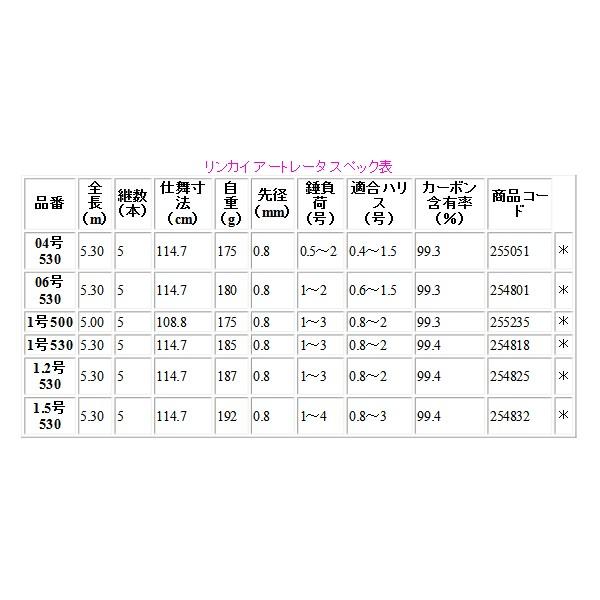 シマノ ( 送料無料 ) シマノ 19 鱗海 リンカイ アートレータ 1号 シマノ ( 送料無料 ) シマノ 19 鱗海 リンカイ アートレータ 1号