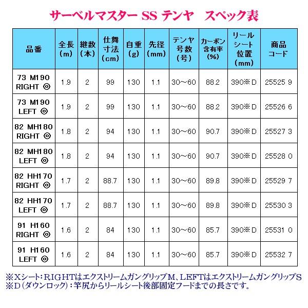 シマノ 　19 サーベルマスター SS テンヤ 　91 H160 RIGHT 　ロッド 　船竿｜fuga0223｜04