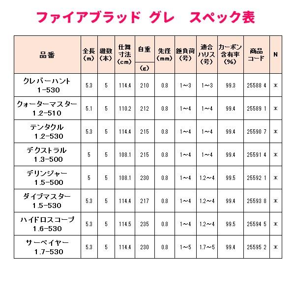 シマノ 14 極翔 1 5 500 プロテック ファイアブラッド X Www Hojf Com Br