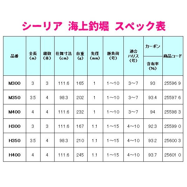 ☆シマノ 19 シーリア 海上釣堀  M300  ロッド  磯竿  「」の画像