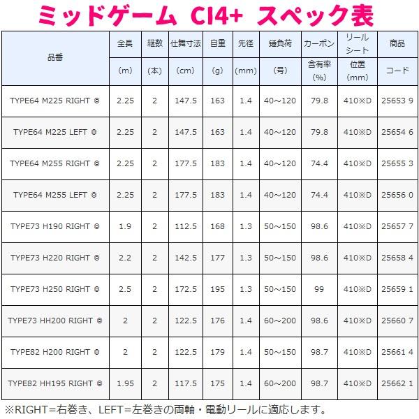 シマノ 20 ミッドゲーム CI4+ TYPE73 H250 RIGHT 右 ロッド 船竿