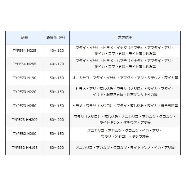 シマノ ( 在庫限り ) シマノ 20 ミッドゲーム CI4+ TYPE73 H250 シマノ ( 在庫限り ) シマノ 20 ミッドゲーム CI4+ TYPE73 H250