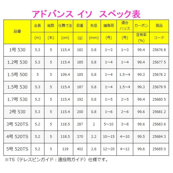 シマノ 20 アドバンス イソ 1.2号 530 ロッド 磯竿 Ξ : 4969363256775