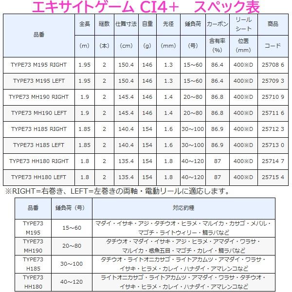 只今 欠品中 R3 3 シマノ エキサイトゲーム Ci4 Type73 Mh190 Right 右 ロッド 船竿 年 5月新製品 170 釣具 フーガショップ1 通販 Yahoo ショッピング