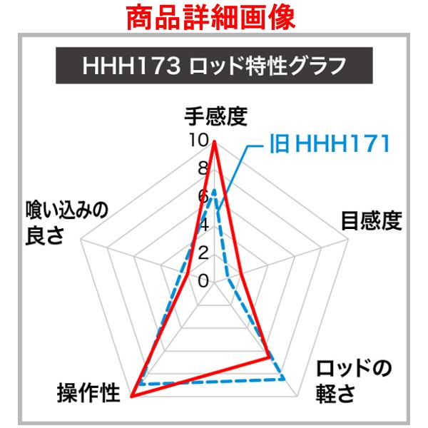 シマノ（SHIMANO） 爆買 ( 只今 欠品中 ) ☆シマノ ステファーノ 攻