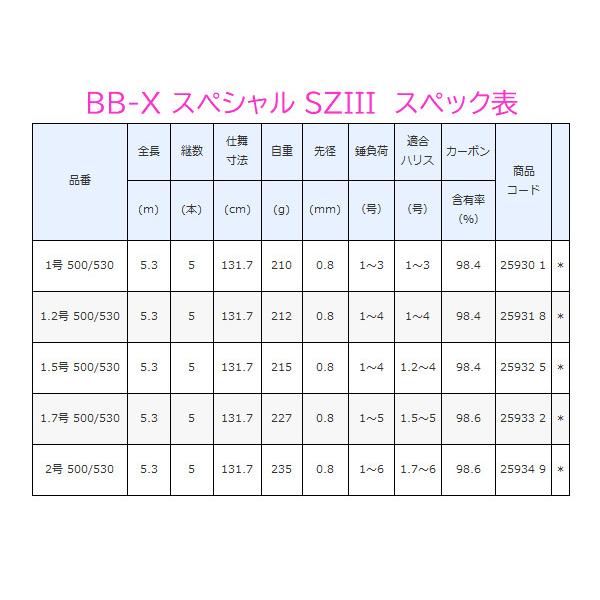 値下げ　美品20BB-X スペシャルSZIII 1.0　 500-530 シマノ 20 BB-X SPECIAL (スペシャル) 1号 500/530 SZIII 【大型商品2