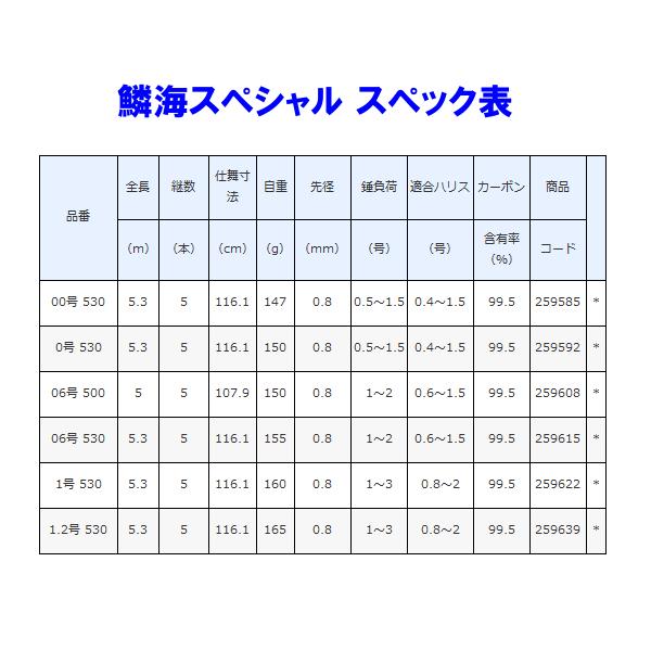 送料無料 シマノ 21 鱗海スペシャル 1 2号 530 ロッド 磯竿 21年 2月新製品 3 釣具 フーガショップ1 通販 Yahoo ショッピング