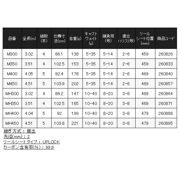 シマノ 23 マルチマリン M300 ロッド 磯竿 防波堤 ( 2023年 10月 シマノ 23 マルチマリン M300 ロッド 磯竿 防波堤 ( 2023年 10月