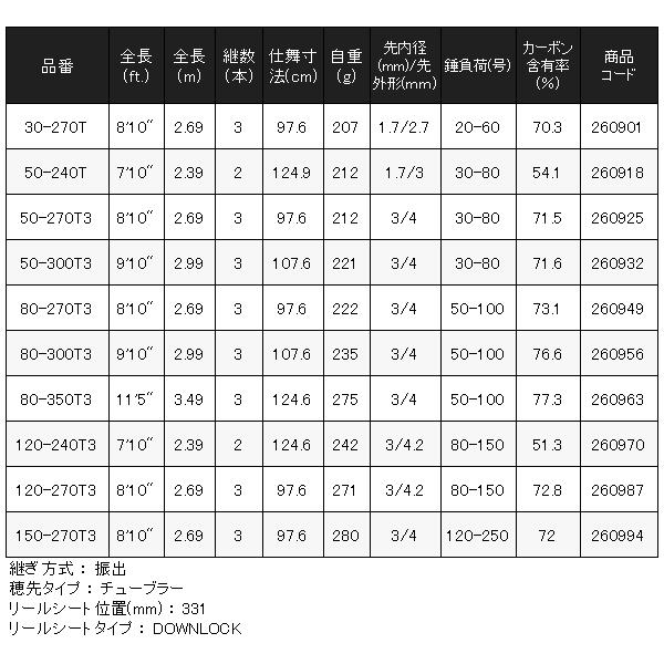 ☆シマノ  23 シーウイング 73   80-270T3   ロッド   船竿の画像