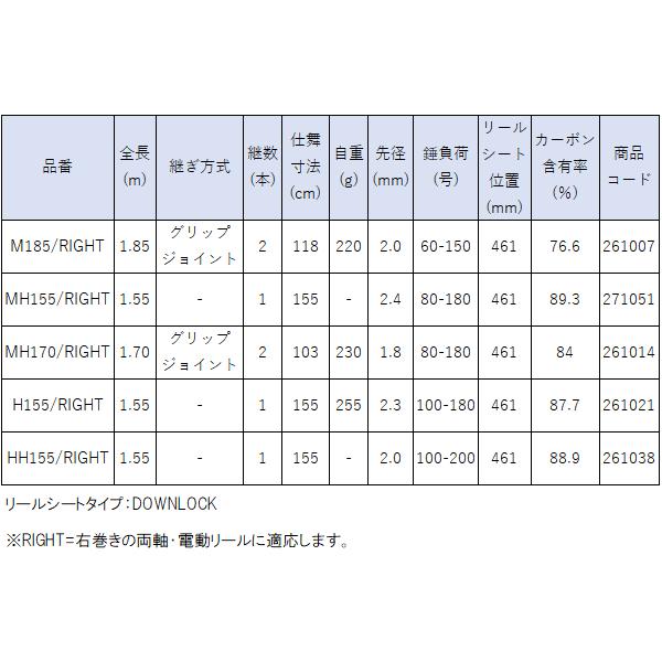 シマノ（SHIMANO） ( 只今 欠品中 ) ☆シマノ 24 イカセブン HH155
