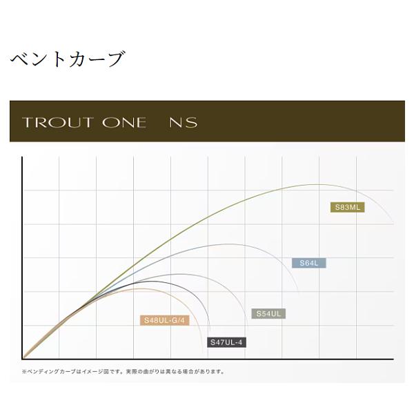 シマノ（SHIMANO） 24 トラウトワン NS S54UL ロッド トラウト竿