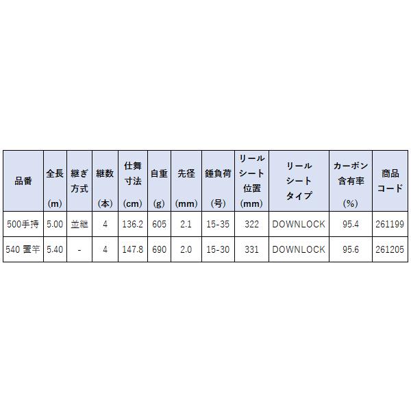 シマノ 24 極翔 ( きょくしょう ) 石鯛 500手持 ロッド 磯竿 シマノ 24 極翔 ( きょくしょう ) 石鯛 500手持 ロッド 磯竿