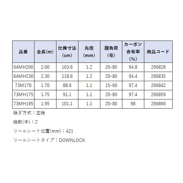 シマノ（SHIMANO） ☆シマノ 24 ライトゲーム XR 73H235 ロッド 船竿