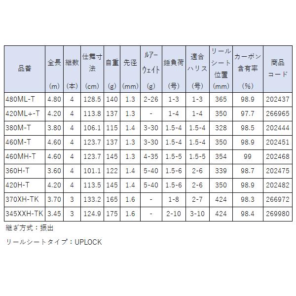 シマノ 24 ボーダレス 370XH-TK ロッド フリースタイル ( 2024年 3月新
