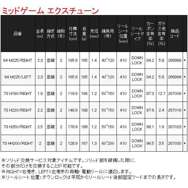 シマノ（SHIMANO） ☆シマノ 21 ミッドゲーム エクスチューン 73 H190