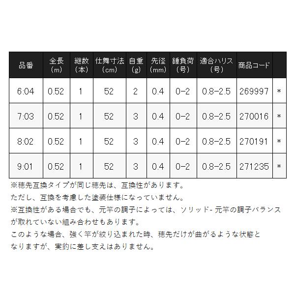 シマノ 　イカダ替え穂先 Type-D 　7:3 　ロッド 　磯竿 　送料無料 N 　( 2024年 3月新製品 ) 奥１｜fuga0223｜06