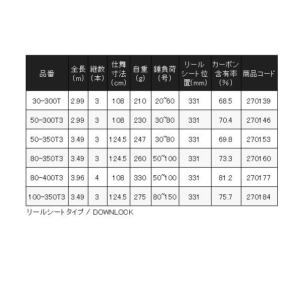 シマノ 23 シーウイング64 50-350T3 ロッド 船竿 ( 2023年 1月新 シマノ 23 シーウイング64 50-350T3 ロッド 船竿 ( 2023年 1月新