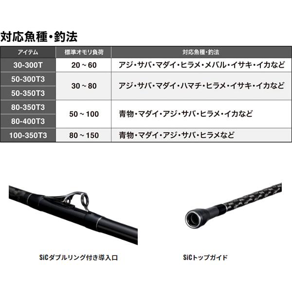 ☆シマノ  23 シーウイング64  80-350T3  ロッド  船竿  「」の画像