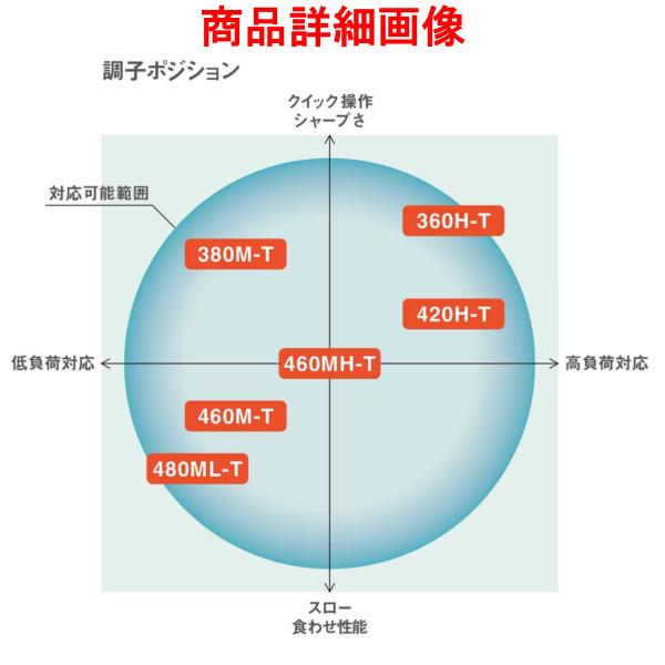 シマノ（SHIMANO） ☆シマノ 23 ボーダレス BB 380M-T ロッド フリー