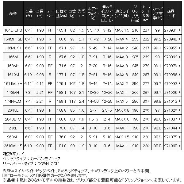 シマノ（SHIMANO） ☆シマノ 24 ポイズンアドレナ 174H-LM ロッド バス