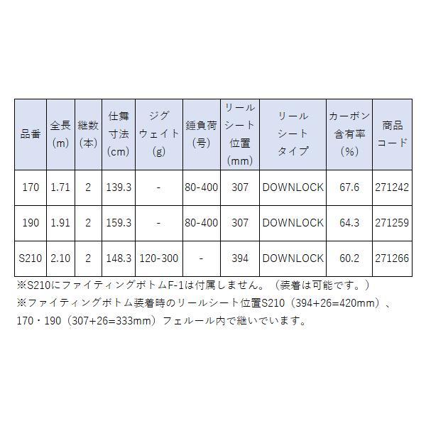☆シマノ 24 バンディット キハダ 　S210 　ロッド 　船竿 　@170_4