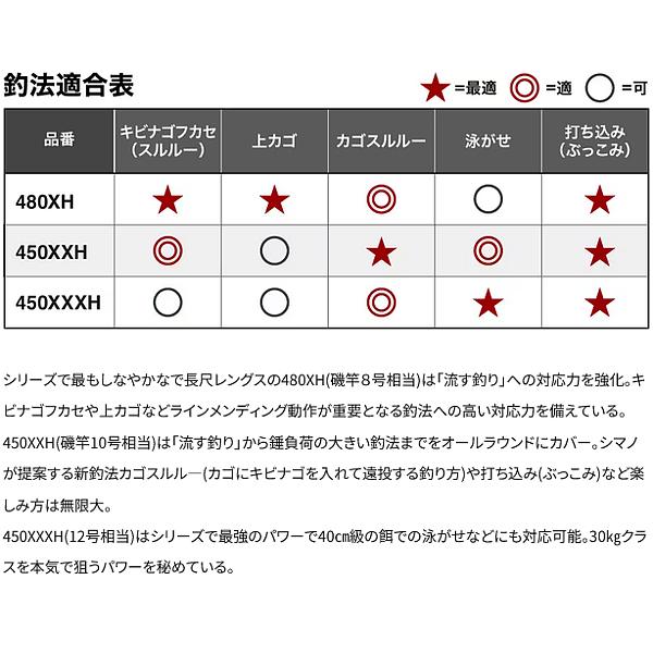 シマノ 24 レコードチェイサー 480XH ロッド 磯竿 送料無料 N シマノ 24 レコードチェイサー 480XH ロッド 磯竿 送料無料 N