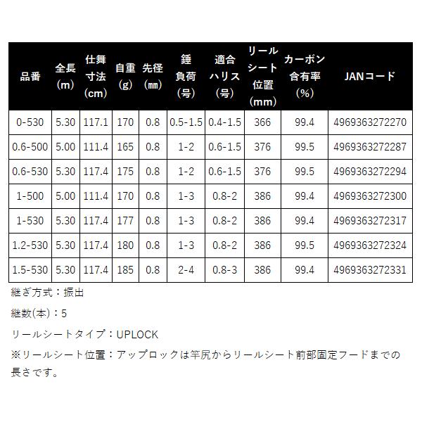 シマノ ( 只今 欠品中 ) シマノ 25 鱗海 0.6-530 ロッド 磯竿 シマノ ( 只今 欠品中 ) シマノ 25 鱗海 0.6-530 ロッド 磯竿