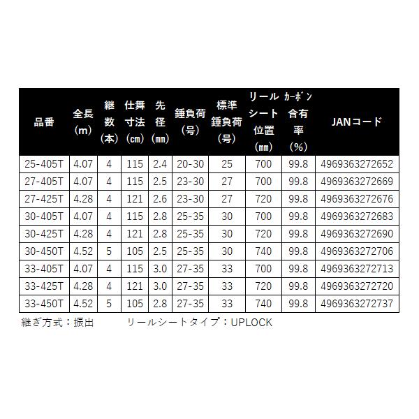 【⭐︎一度使用しただけの美品⭐︎】シマノ 25SURF CHASER 30-425T 一度使用しただけの美品】シマノ 25SURF CHASER 30-425T｜Yahoo!フリマ