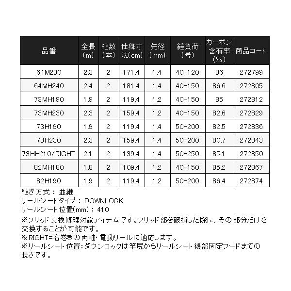 シマノ（SHIMANO） 25 ミッドゲーム XR 73MH230 ロッド 船竿 ( 2025年