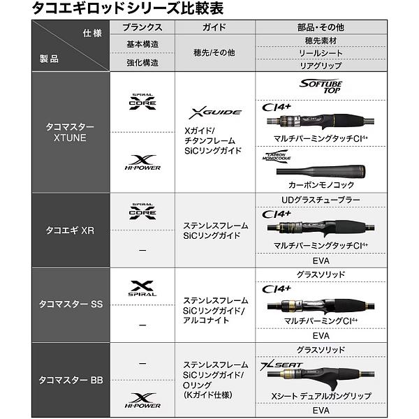 シマノ（SHIMANO） 25 タコマスター BB MH175 ロッド 船竿 ( 2025年 4