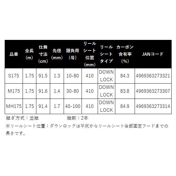 シマノ（SHIMANO） (取寄せ 11月末頃) ☆シマノ 25 タコマスター BB
