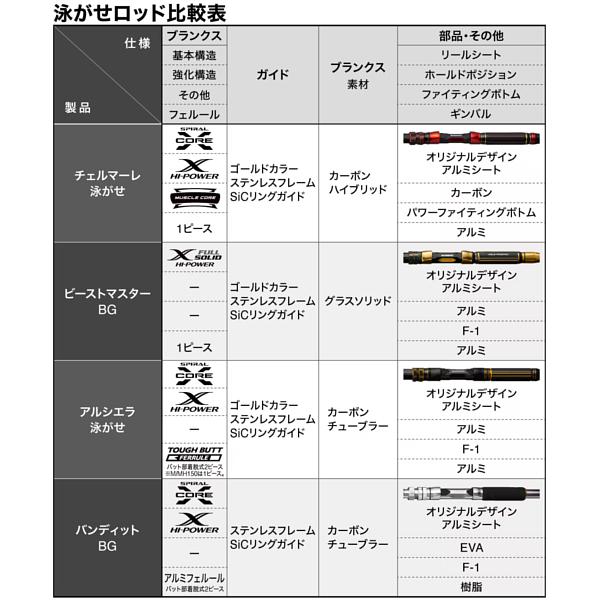 シマノ（SHIMANO） 25 アルシエラ 泳がせ MH170 ロッド 船竿 ( 2025年