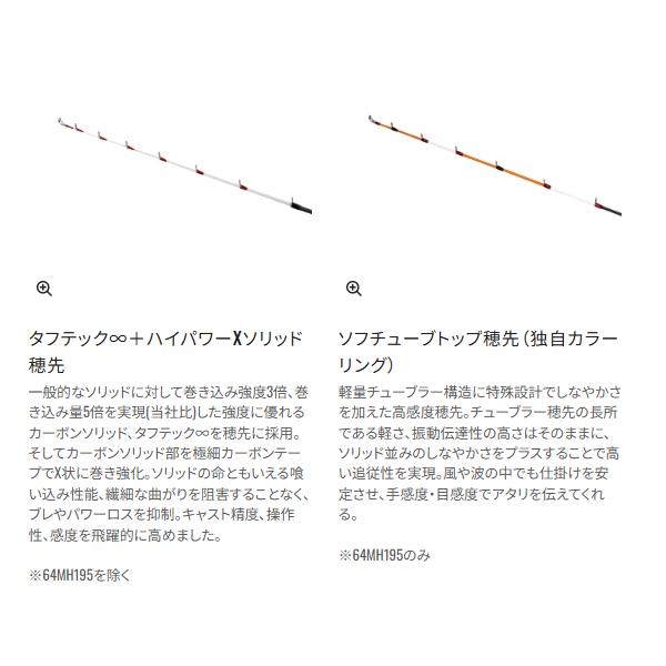 シマノ（SHIMANO） (取寄せ 4月末頃メーカー生産予定) ☆シマノ 25