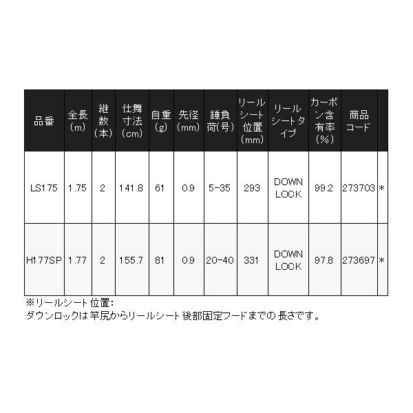 シマノ（SHIMANO） ☆シマノ 25 ステファーノ 攻 H177SP ロッド 船竿 N