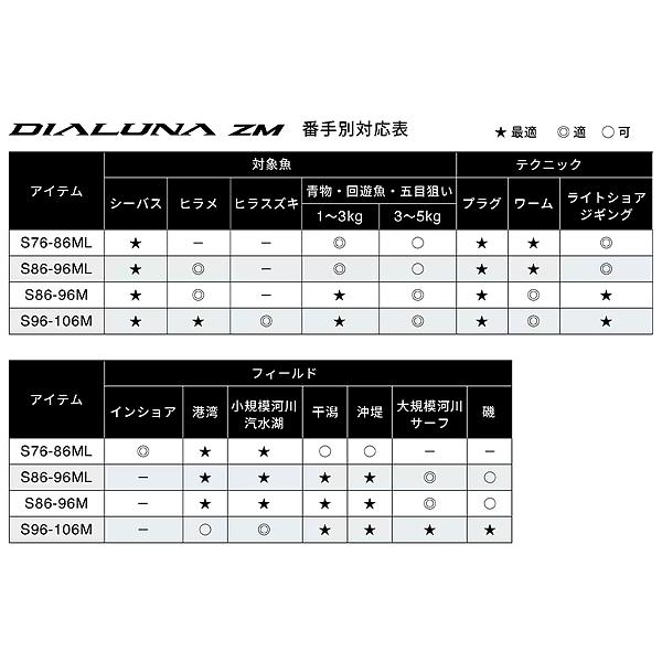 シマノ ディアルーナ S806ML シーバスロッド ディアルーナ[DIALUNA] | シーバス | ショアソルト | ロッド | 製品