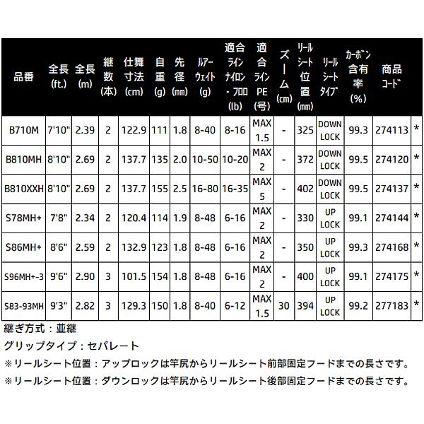 シマノ（SHIMANO） 26 ハードロッカー エクスチューン B810XXH ロッド