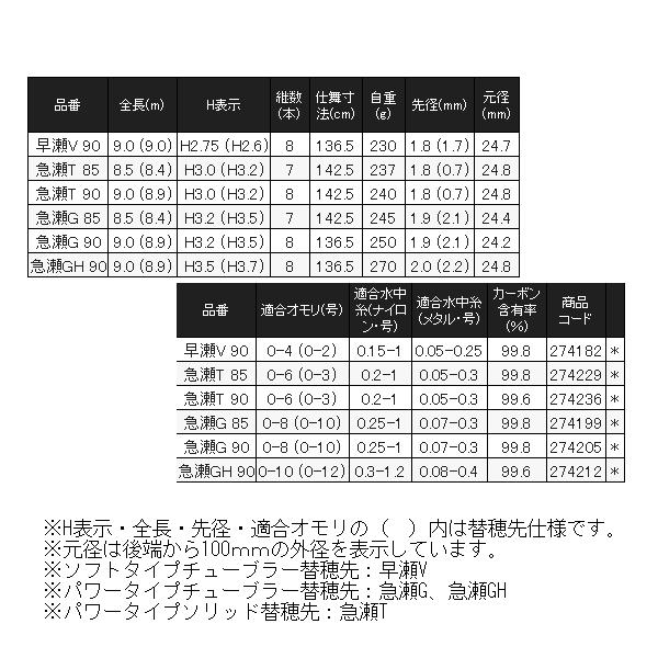 シマノ（SHIMANO） 26 スペシャル トリプルフォース 急瀬G 85 ロッド