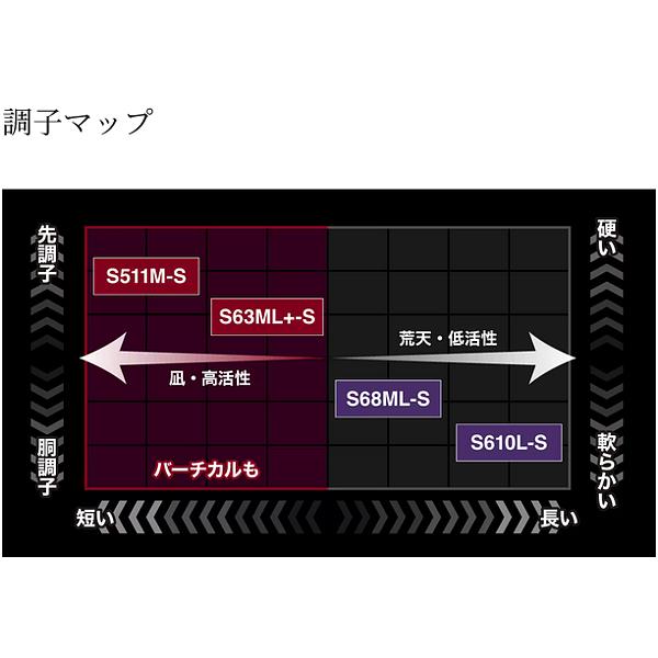 シマノ（SHIMANO） ( 只今 欠品中 ) 26 セフィア リミテッド ティップ