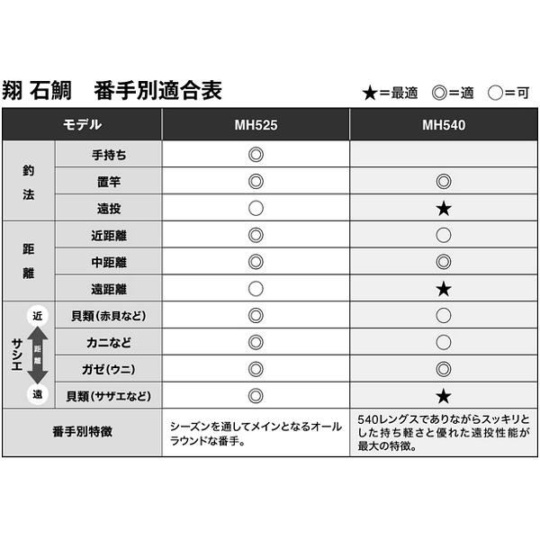 シマノ 　26 翔 石鯛 ( はばたき いしだい ) 　MH525 　ロッド 　磯竿 　( 2026年 2月新製品 ) 　@170_4