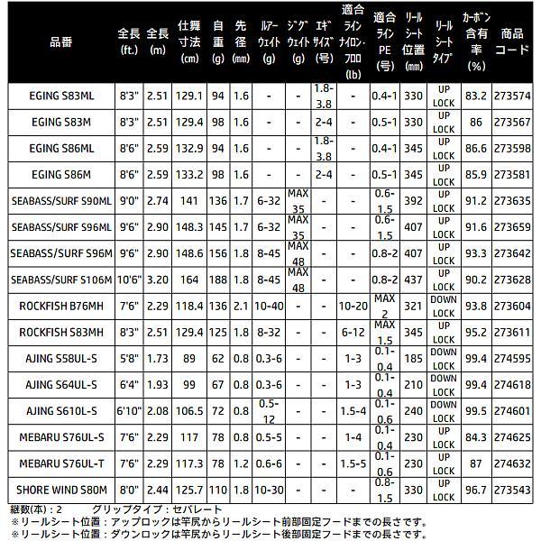 シマノ（SHIMANO） 26 ソルティーアドバンス ショアジギング S96M