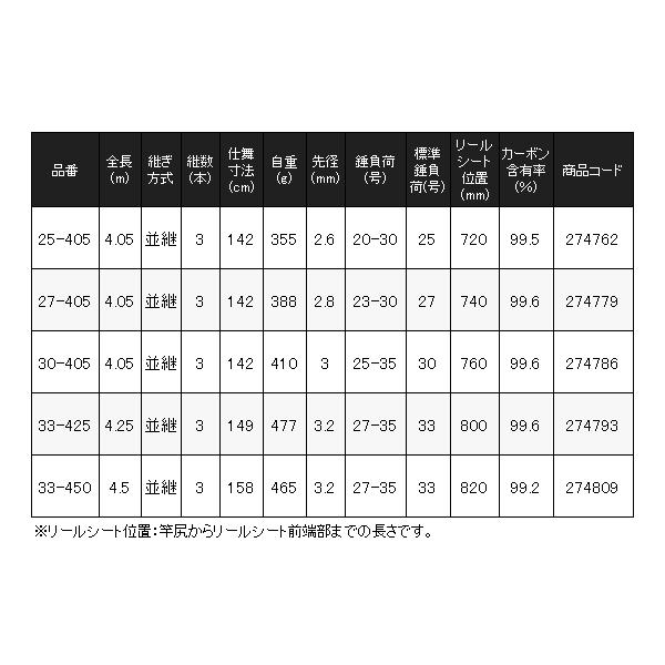 シマノ（SHIMANO） 26 サーフゲイザー ( 並継 ) 27-405 ロッド 投竿