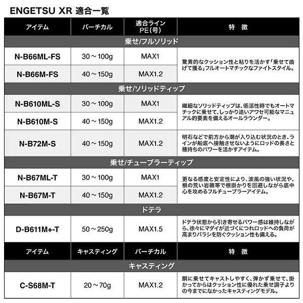 シマノ（SHIMANO） (取寄せ 6月末頃メーカー生産予定) 26 炎月