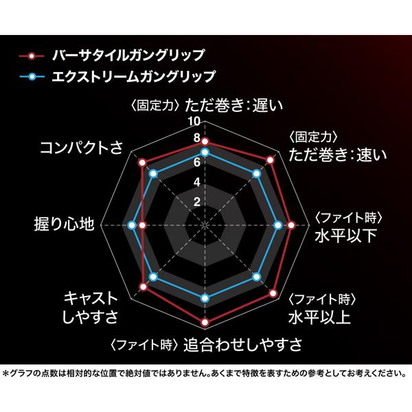 シマノ（SHIMANO） ( 初回分先行予約受付中 ) 26 炎月 エンゲツ XR N