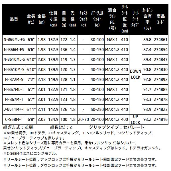 シマノ（SHIMANO） 爆買 26 炎月 エンゲツ XR N-B67M-T 鯛ラバ ロッド